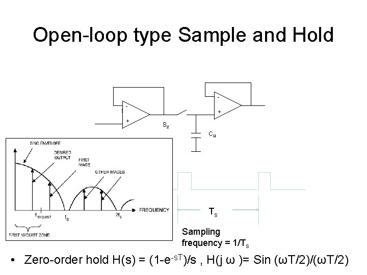 Open-loop type Sample and Hold S 1 + + S 2 CH Ts Sampling