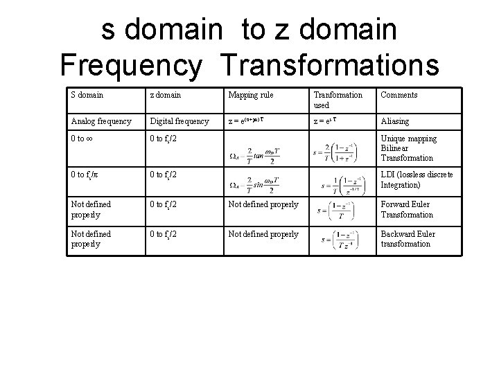 s domain to z domain Frequency Transformations S domain z domain Mapping rule Tranformation