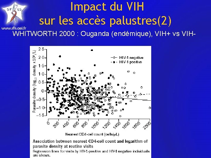 Impact du VIH sur les accès palustres(2) WHITWORTH 2000 : Ouganda (endémique), VIH+ vs