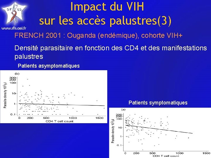 Impact du VIH sur les accès palustres(3) FRENCH 2001 : Ouganda (endémique), cohorte VIH+