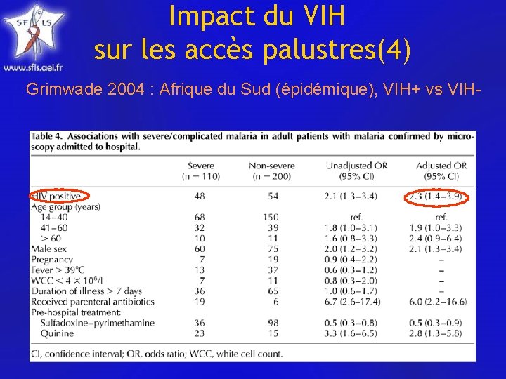 Impact du VIH sur les accès palustres(4) Grimwade 2004 : Afrique du Sud (épidémique),