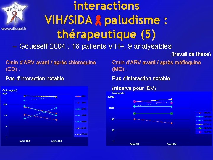 interactions VIH/SIDA paludisme : thérapeutique (5) – Gousseff 2004 : 16 patients VIH+, 9