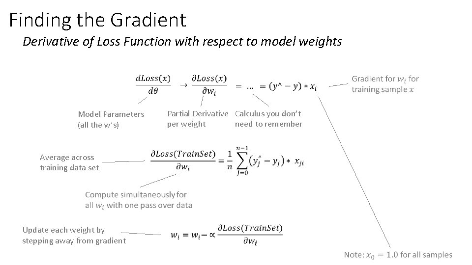 Finding the Gradient Derivative of Loss Function with respect to model weights Partial Derivative
