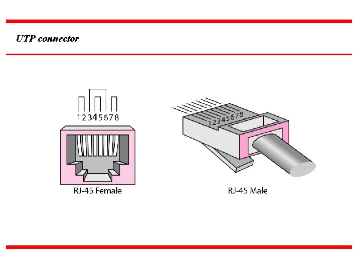UTP connector 