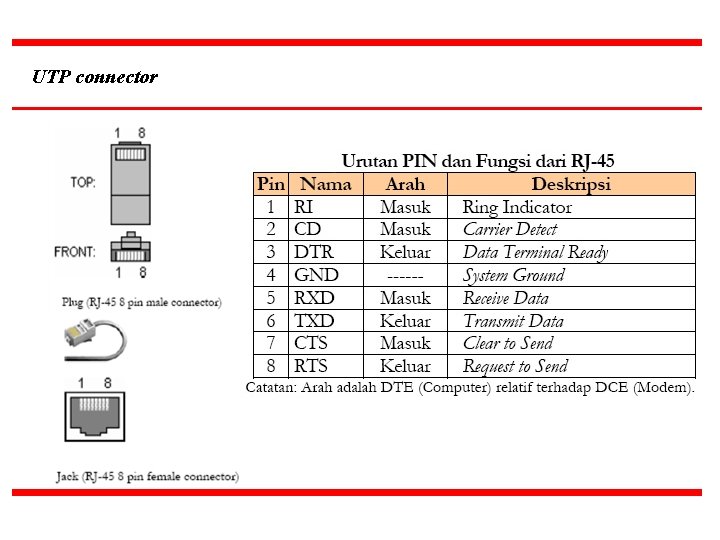 UTP connector 