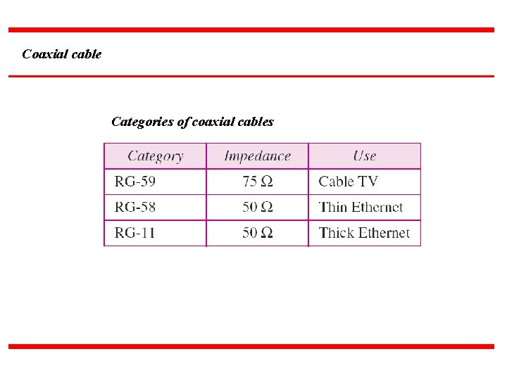Coaxial cable Categories of coaxial cables 