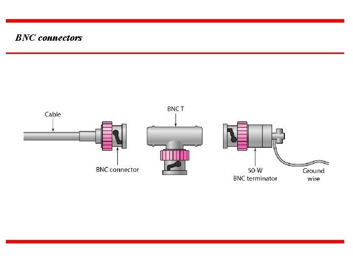 BNC connectors 
