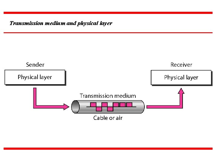 Transmission medium and physical layer 