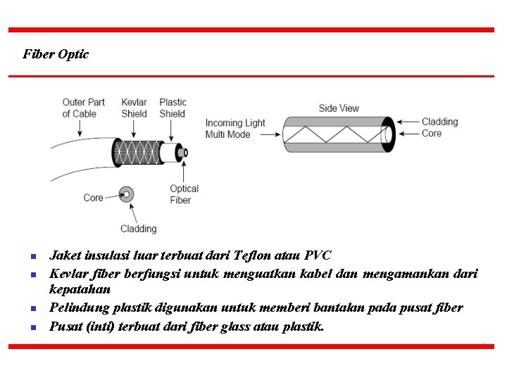 Fiber Optic n n Jaket insulasi luar terbuat dari Teflon atau PVC Kevlar fiber