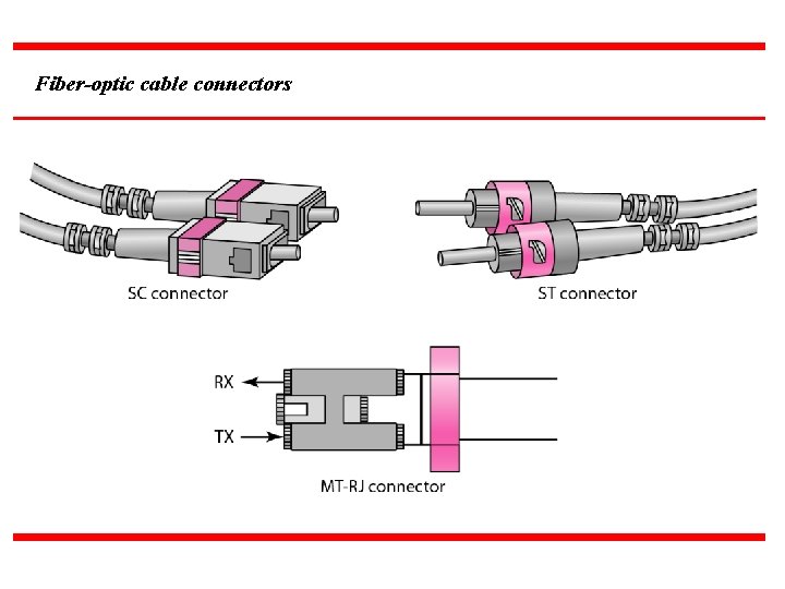 Fiber-optic cable connectors 