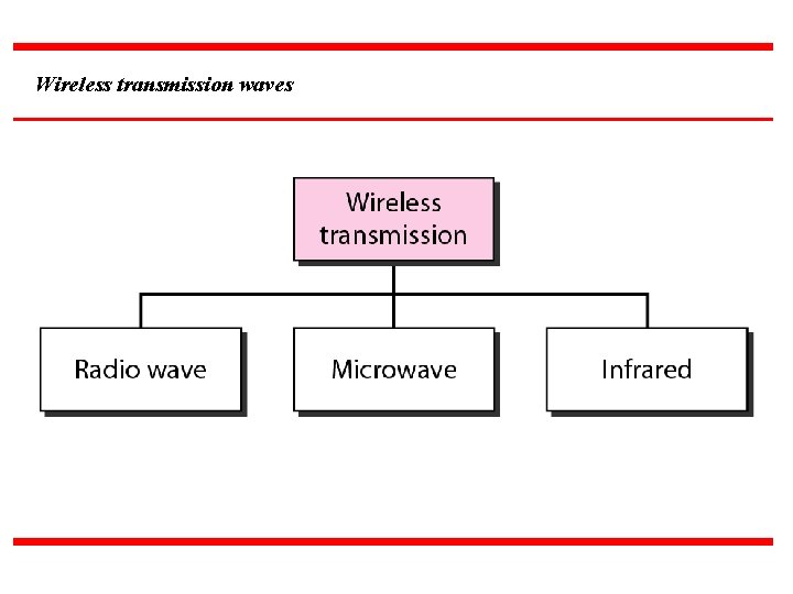Wireless transmission waves 
