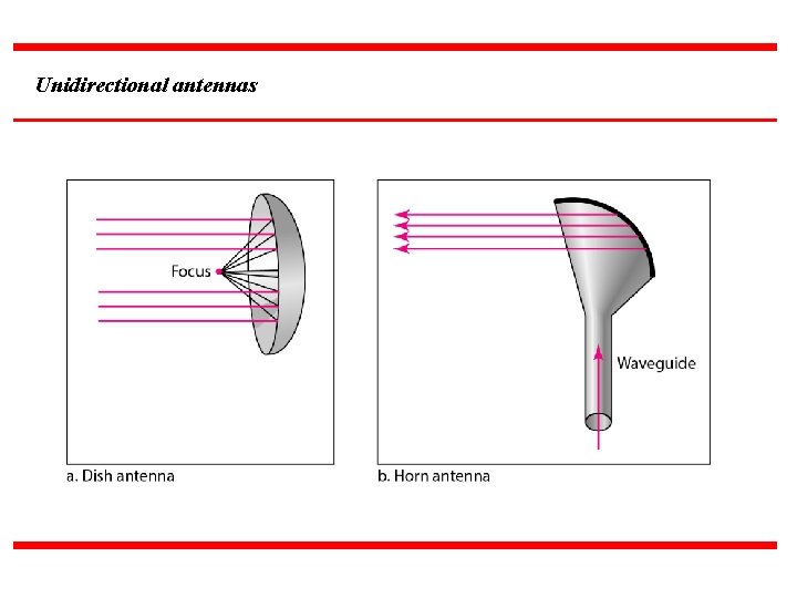 Unidirectional antennas 