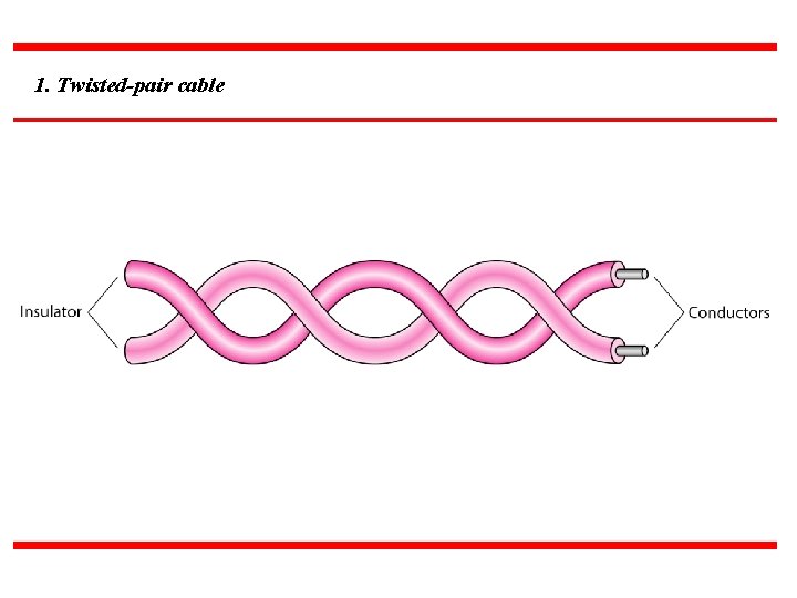 1. Twisted-pair cable 
