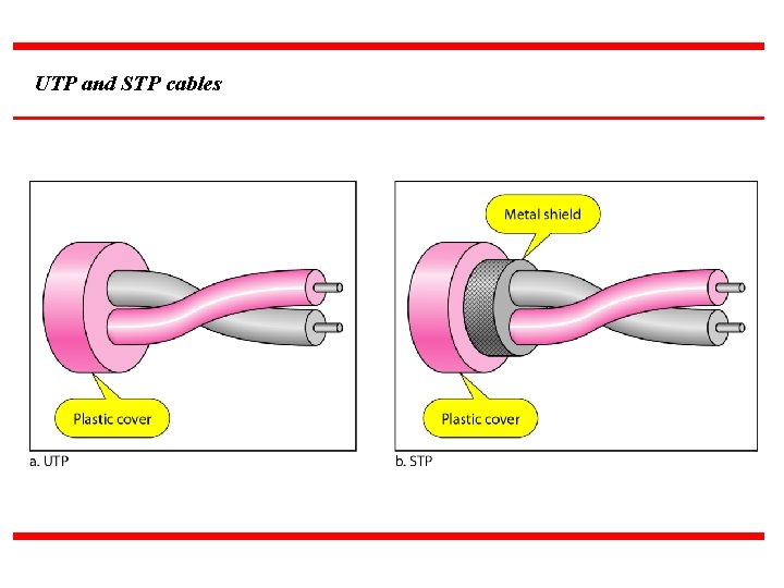 UTP and STP cables 