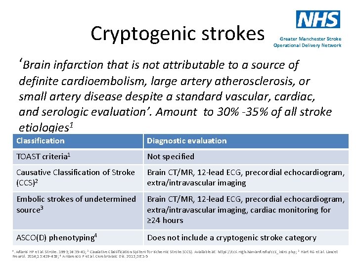 Cryptogenic strokes Greater Manchester Stroke Operational Delivery Network ‘Brain infarction that is not attributable