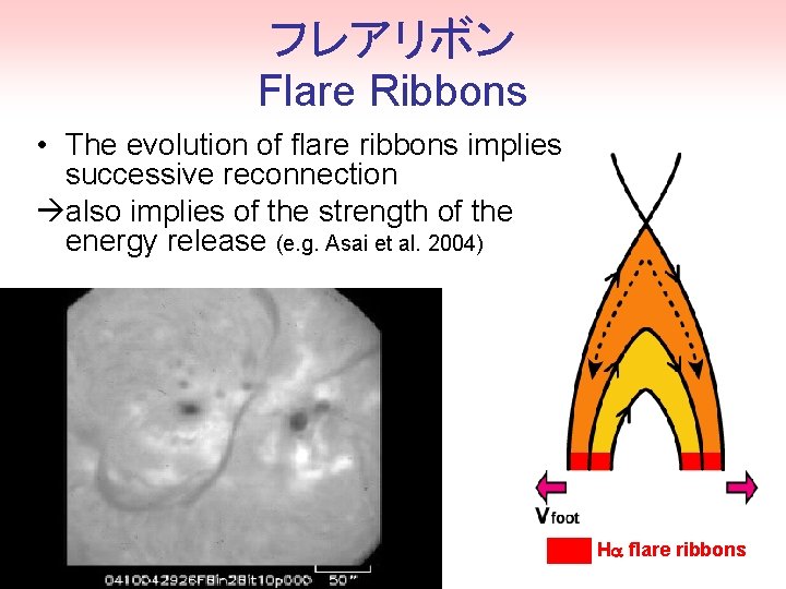 フレアリボン Flare Ribbons • The evolution of flare ribbons implies successive reconnection also implies