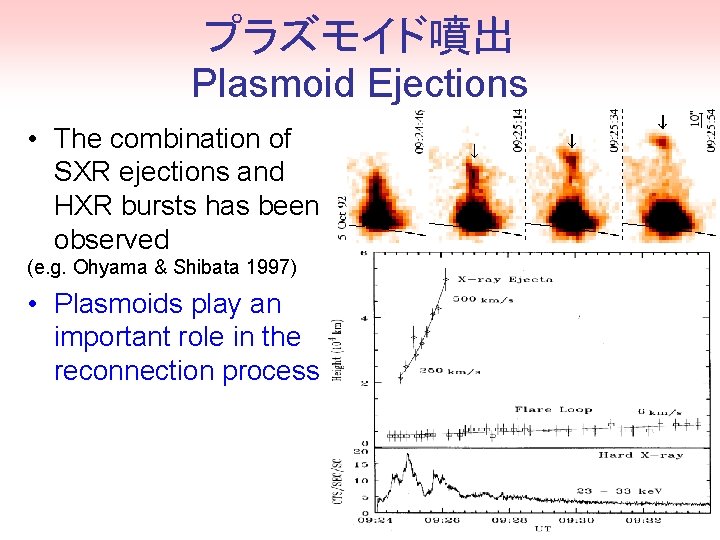 プラズモイド噴出 Plasmoid Ejections • The combination of SXR ejections and HXR bursts has been