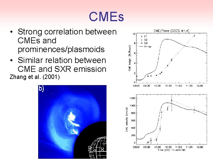 CMEs • Strong correlation between CMEs and prominences/plasmoids • Similar relation between CME and