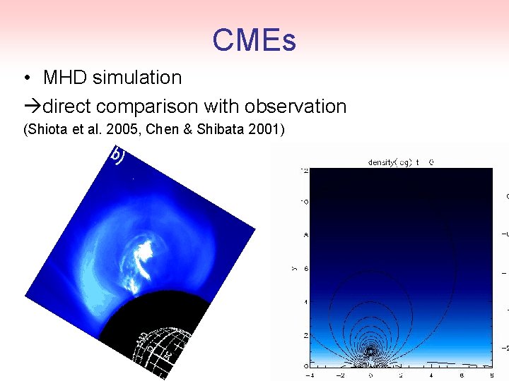 CMEs • MHD simulation direct comparison with observation (Shiota et al. 2005, Chen &
