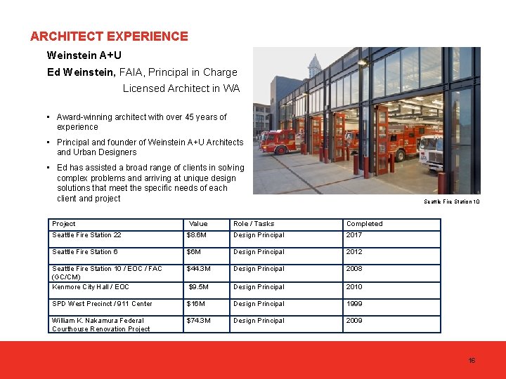 ARCHITECT EXPERIENCE Weinstein A+U Ed Weinstein, FAIA, Principal in Charge Licensed Architect in WA