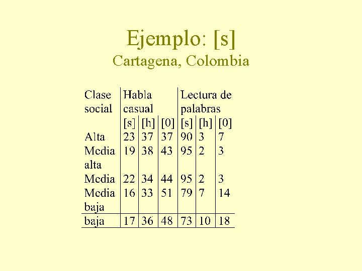 Ejemplo: [s] Cartagena, Colombia 