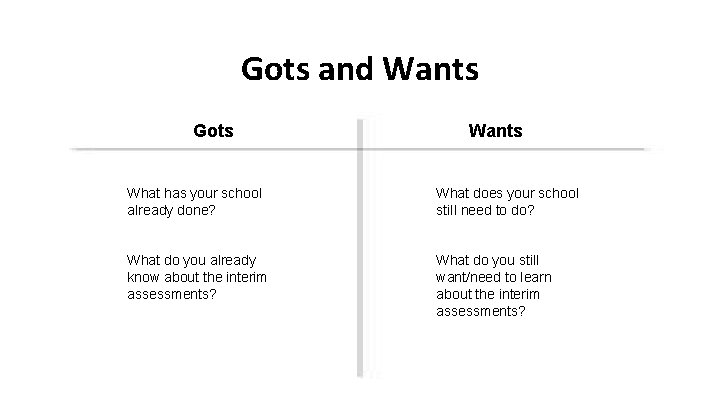 Gots and Wants Gots Wants What has your school already done? What does your