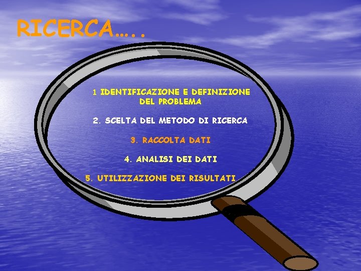 RICERCA…. . 1 IDENTIFICAZIONE E DEFINIZIONE DEL PROBLEMA 2. SCELTA DEL METODO DI RICERCA