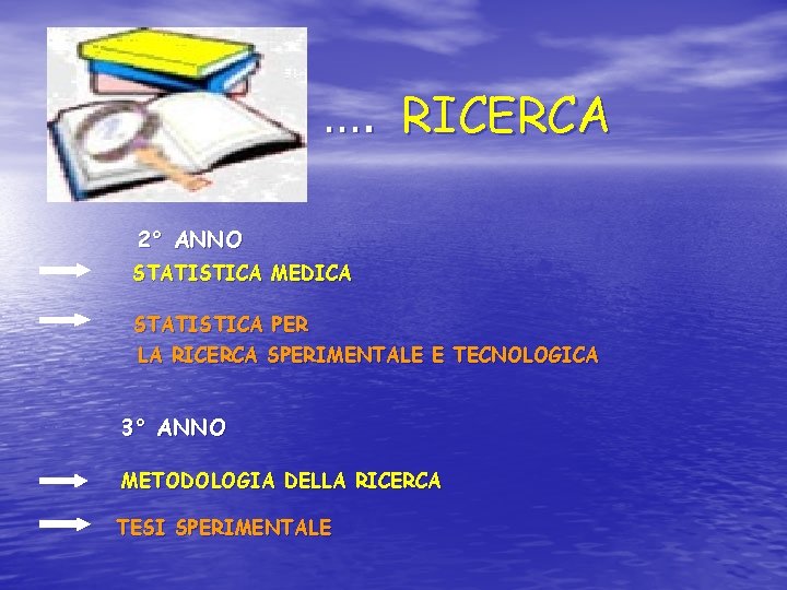 …. RICERCA 2° ANNO STATISTICA MEDICA STATISTICA PER LA RICERCA SPERIMENTALE E TECNOLOGICA 3°