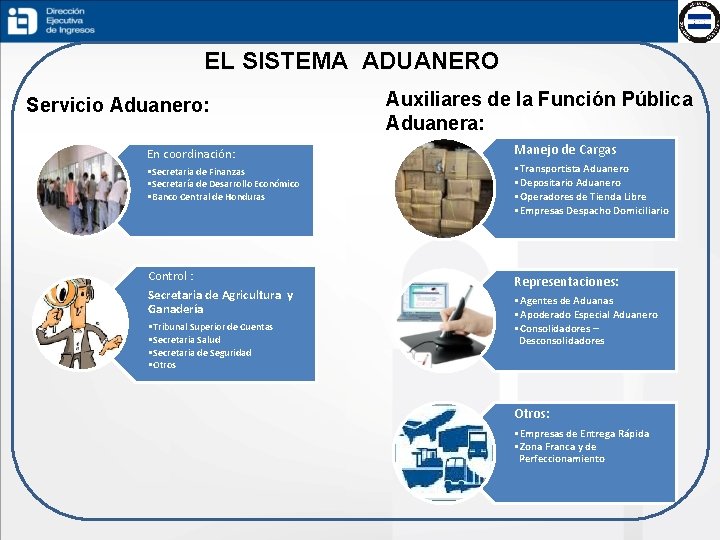 EL SISTEMA ADUANERO Servicio Aduanero: Auxiliares de la Función Pública Aduanera: En coordinación: Manejo