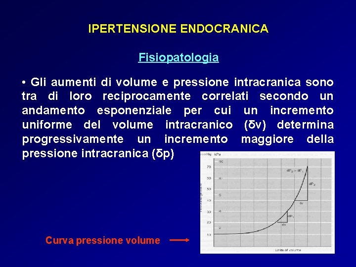 IPERTENSIONE ENDOCRANICA Fisiopatologia • Gli aumenti di volume e pressione intracranica sono tra di IPERTENSIONE ENDOCRANICA Fisiopatologia • Gli aumenti di volume e pressione intracranica sono tra di