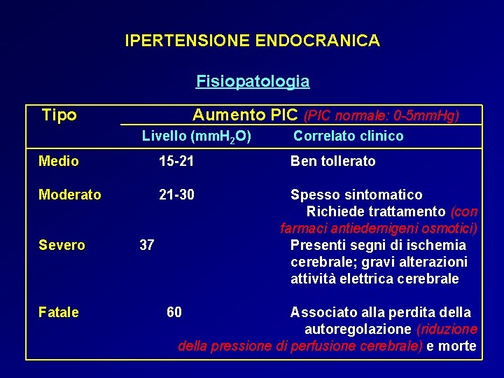 IPERTENSIONE ENDOCRANICA Fisiopatologia Tipo Aumento PIC (PIC normale: 0 -5 mm. Hg) Livello (mm. IPERTENSIONE ENDOCRANICA Fisiopatologia Tipo Aumento PIC (PIC normale: 0 -5 mm. Hg) Livello (mm.