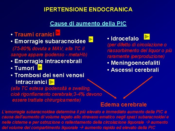 IPERTENSIONE ENDOCRANICA Cause di aumento della PIC • Traumi cranici • Emorragie subaracnoidee • IPERTENSIONE ENDOCRANICA Cause di aumento della PIC • Traumi cranici • Emorragie subaracnoidee •