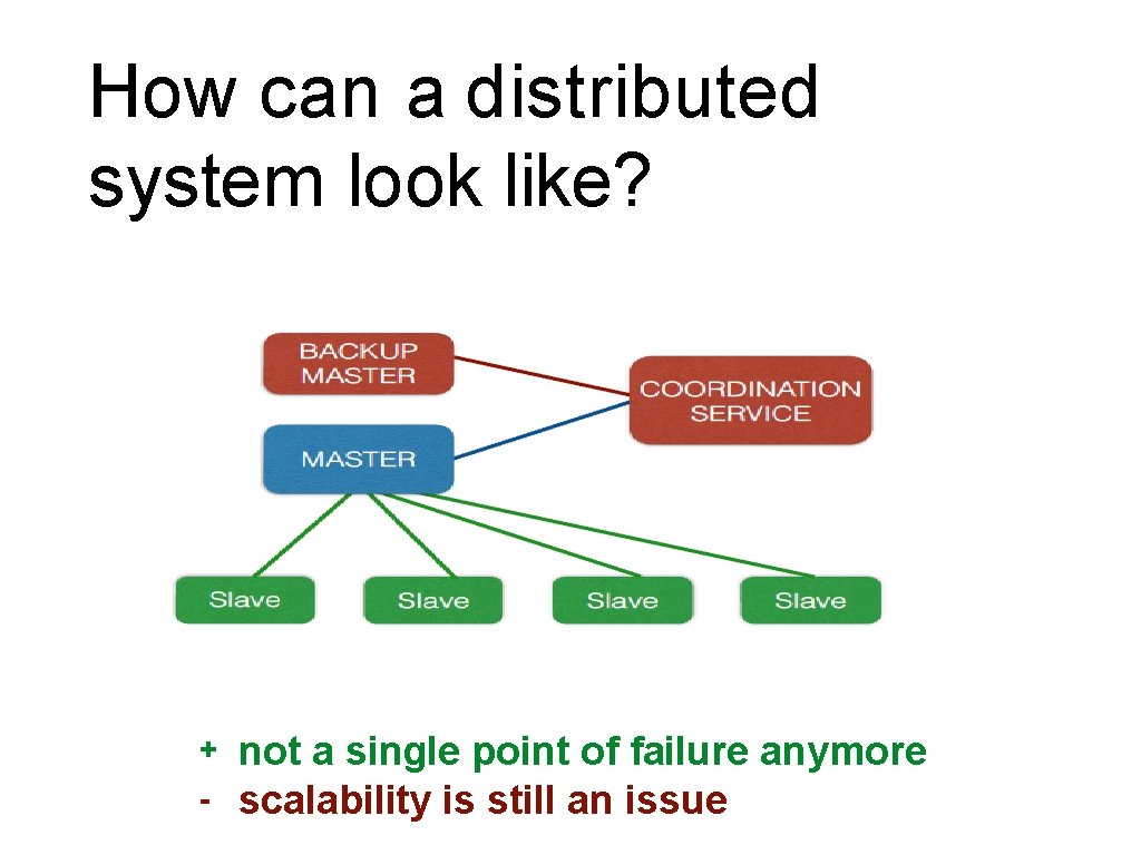 How can a distributed system look like? + - not a single point of