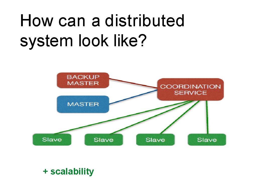 How can a distributed system look like? + scalability 