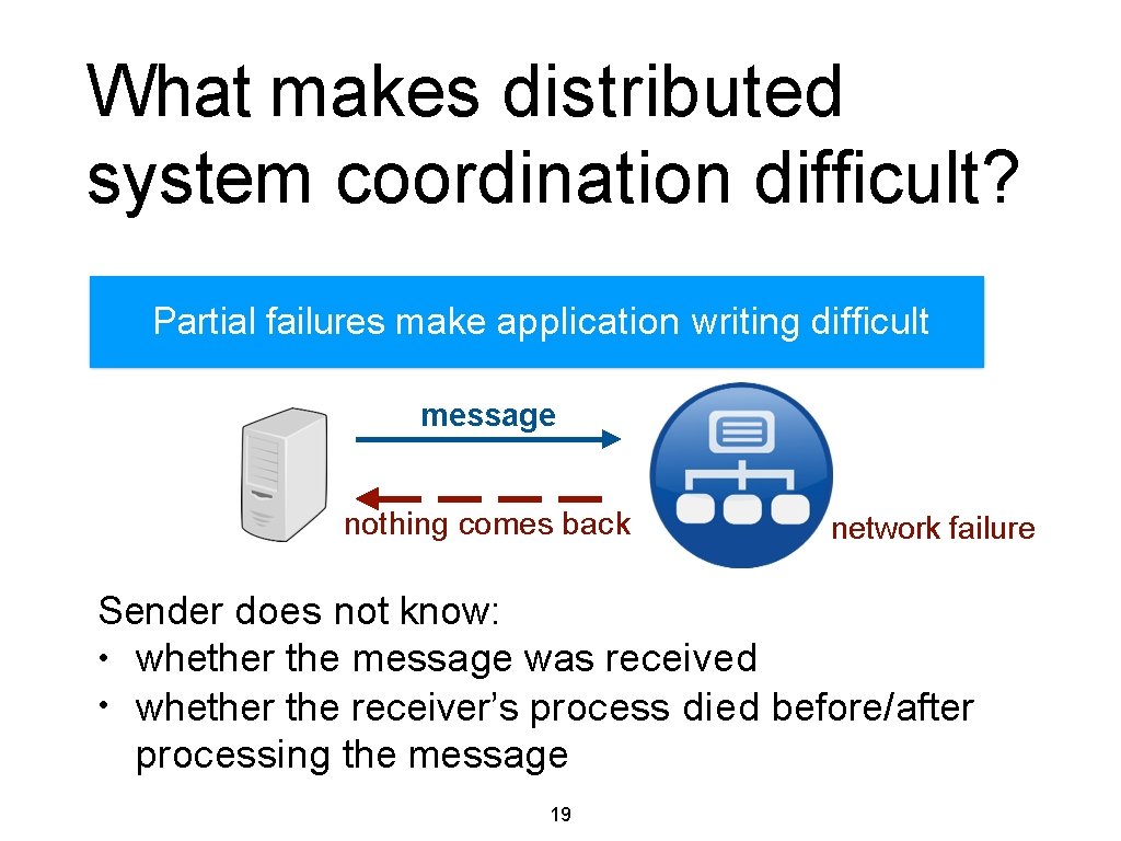 What makes distributed system coordination difficult? Partial failures make application writing difficult message nothing