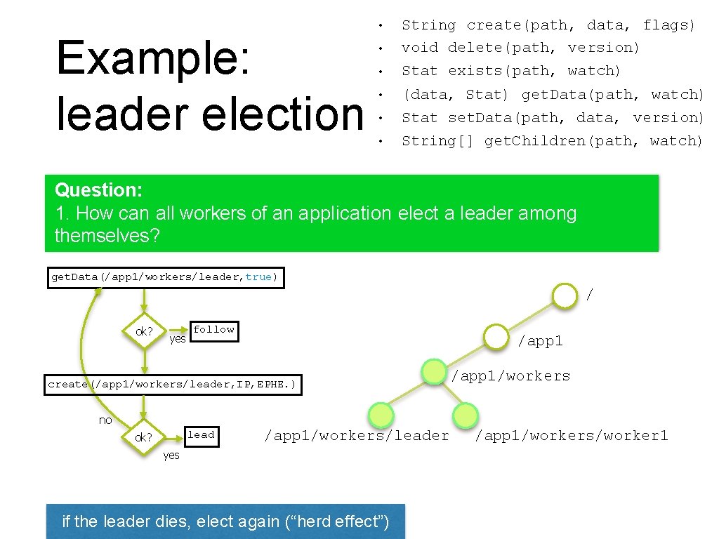 Example: leader election • String create(path, data, flags) void delete(path, version) • Stat exists(path,