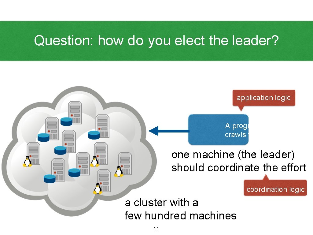 Question: how do you elect the leader? application logic A program that crawls the