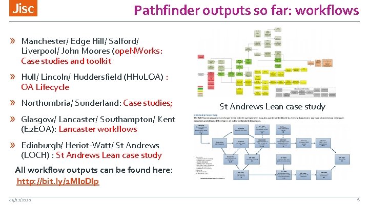 Pathfinder outputs so far: workflows » Manchester/ Edge Hill/ Salford/ Liverpool/ John Moores (ope.