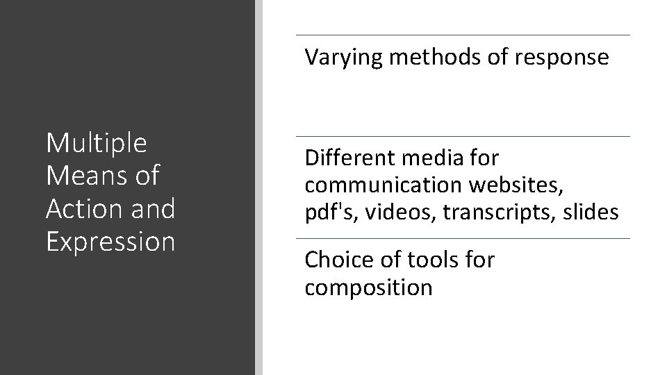Varying methods of response Multiple Means of Action and Expression Different media for communication