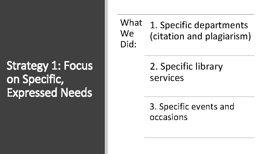 What 1. Specific departments We (citation and plagiarism) Did: Strategy 1: Focus on Specific,