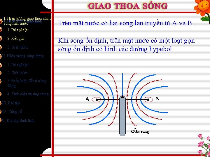 I. Hiện tượng giao thoa của 2 I. Hiện tượng giao thoa sóng mặt