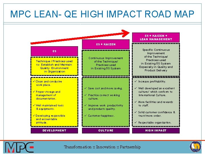 MPC LEAN- QE HIGH IMPACT ROAD MAP 5 S + KAIZEN + LEAN MANAGEMENT