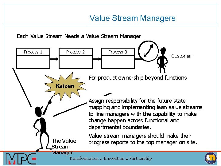 Value Stream Managers Each Value Stream Needs a Value Stream Manager Process 1 Process