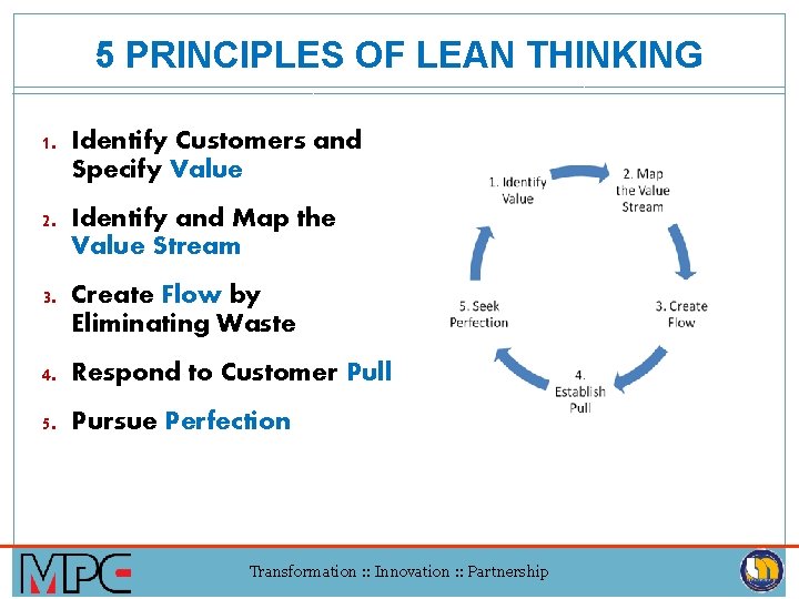 5 PRINCIPLES OF LEAN THINKING 1. Identify Customers and Specify Value 2. Identify and