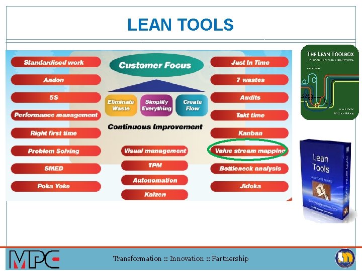 LEAN TOOLS Transformation : : Innovation : : Partnership 