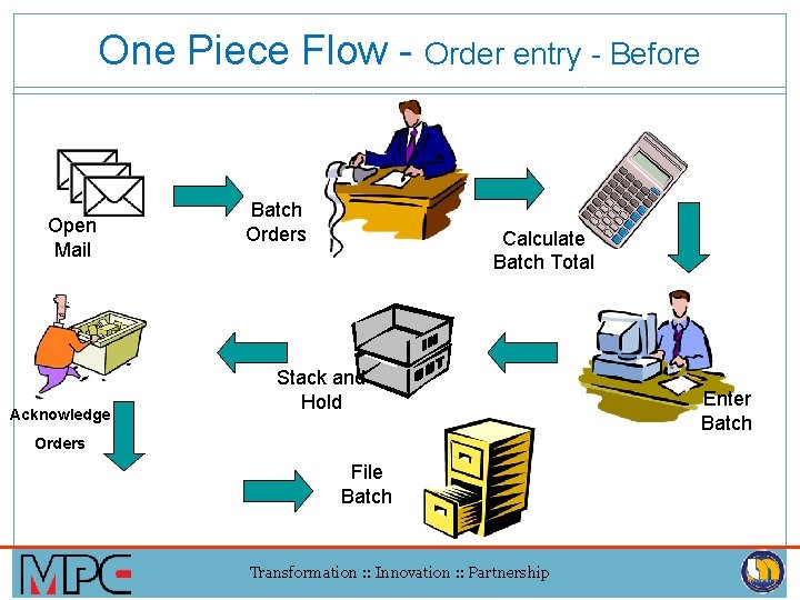 One Piece Flow - Order entry - Before Open Mail Acknowledge Batch Orders Calculate