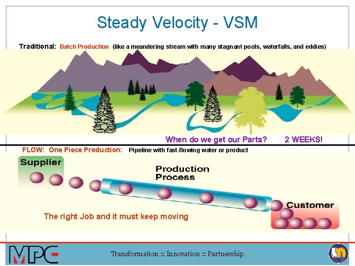 Steady Velocity - VSM Traditional: Batch Production (like a meandering stream with many stagnant