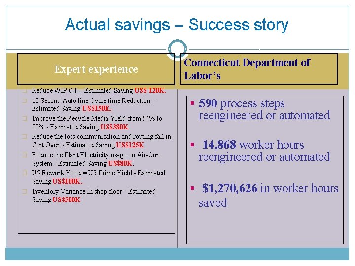 Actual savings – Success story Expert experience Connecticut Department of Labor’s � Reduce WIP