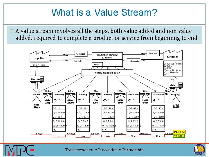 What is a Value Stream? � A value stream involves all the steps, both