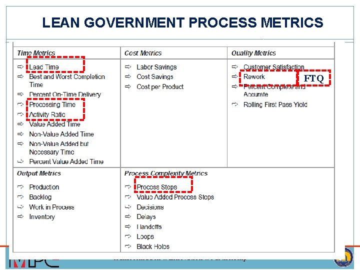 LEAN GOVERNMENT PROCESS METRICS FTQ Transformation : : Innovation : : Partnership 